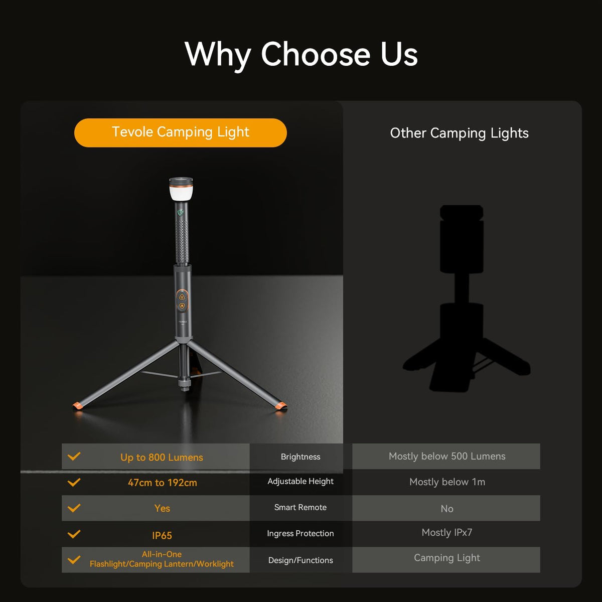Telescopic Camping Light Collapsible 800 Lumens IP65 Waterproof Smart Remote Magnetic Base USB Rechargeable Battery Adjustable Height for Outdoor Adventure Hiking Emergency Lighting