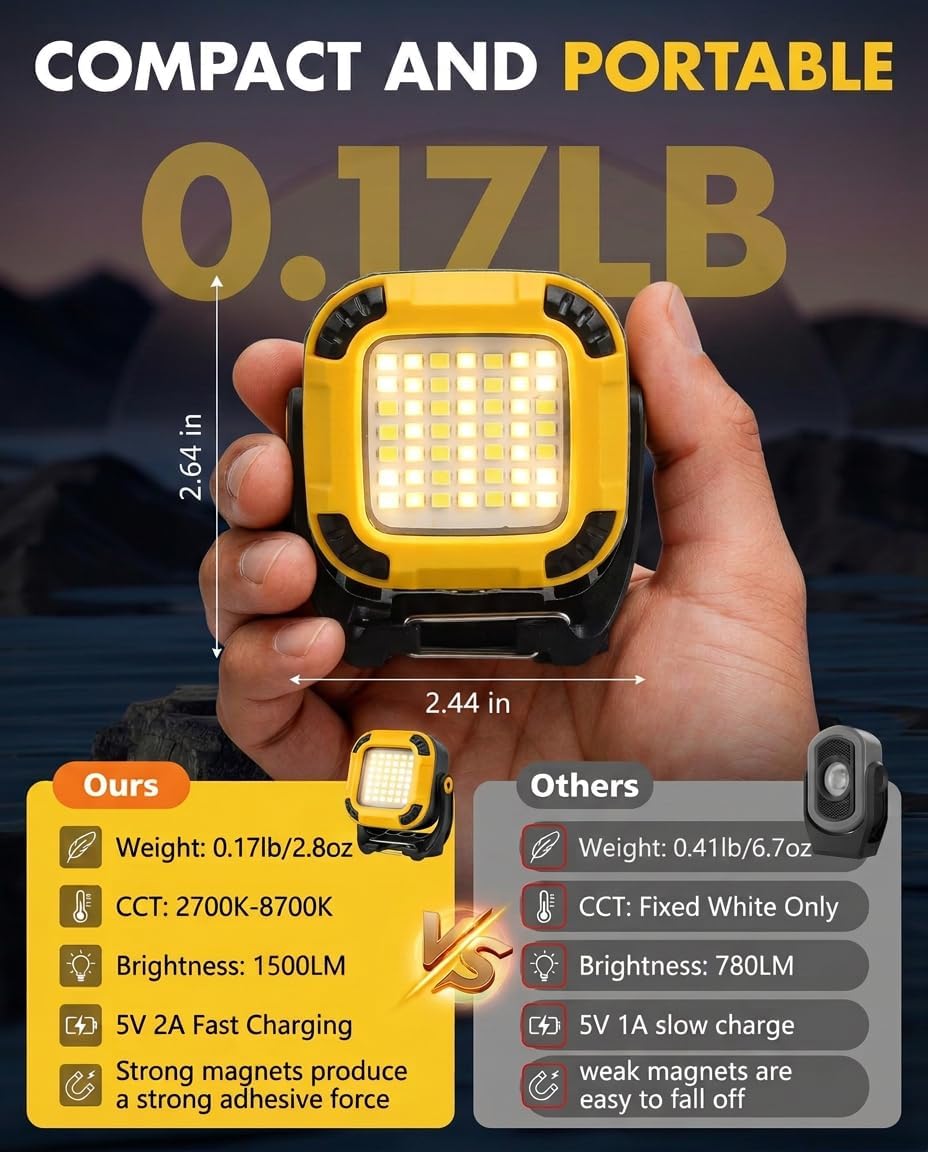 Rechargeable Magnetic Work Light, 4Brightness+3CCT+SOS,Portable Mini Light