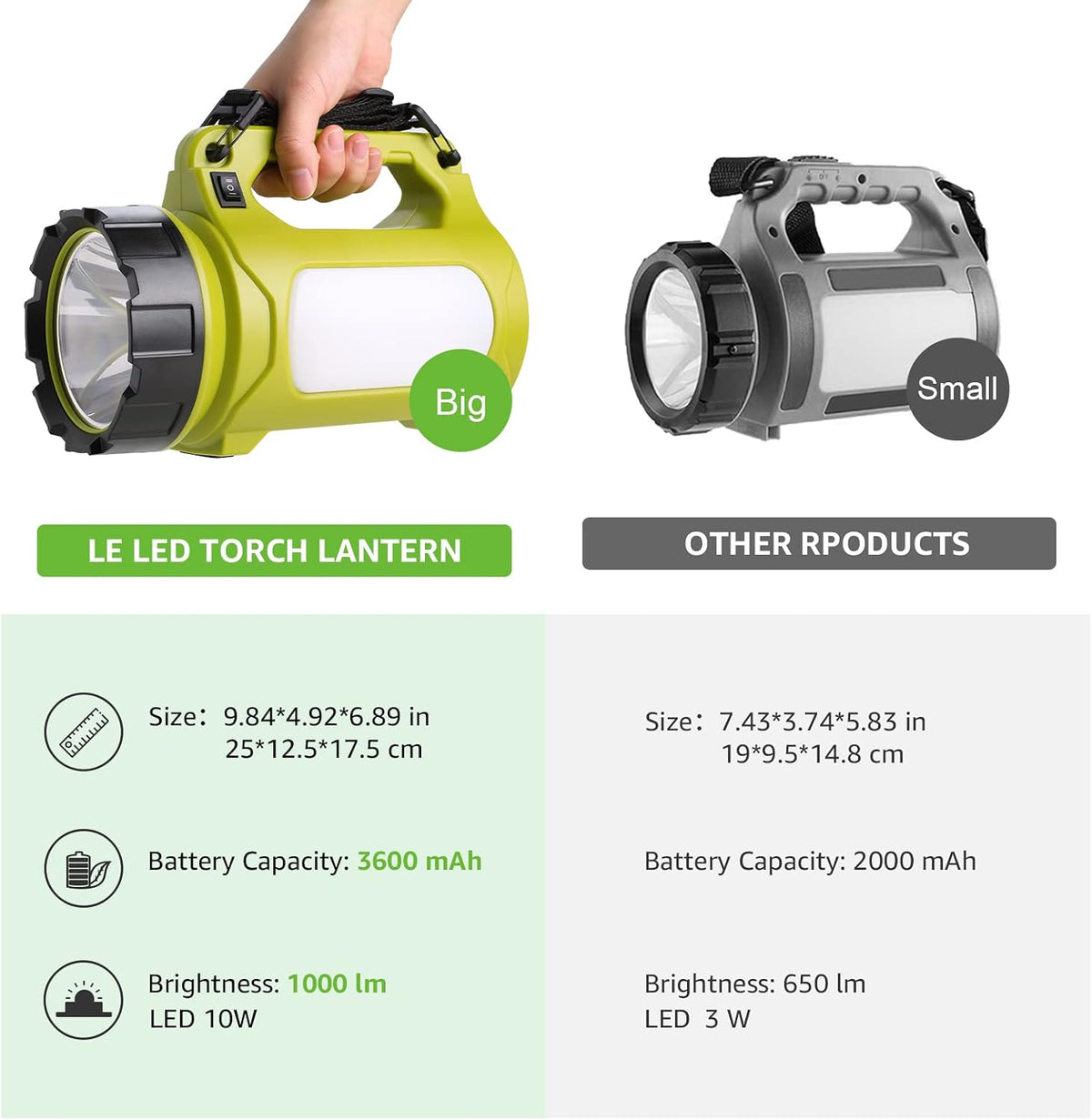 LE Rechargeable LED Lantern, Camping Essentials, 1000LM, 5 Light Modes, IPX4 Waterproof, 3600mAh, Lantern Flashlight for Hurricane Emergency, Hiking, Home and More, USB Cable Included