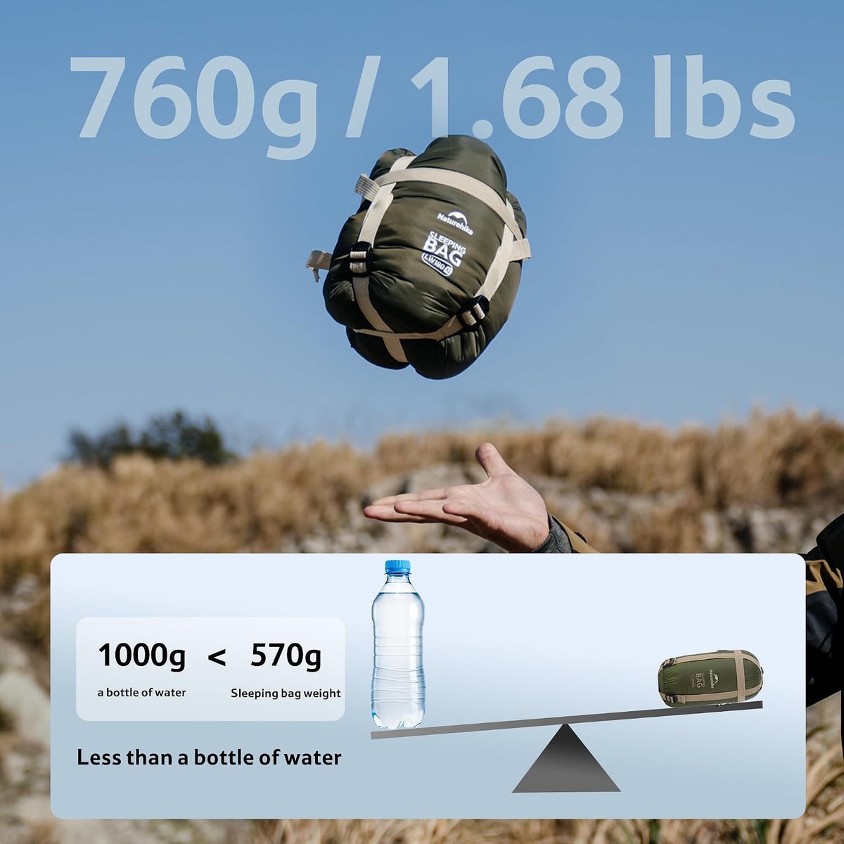 Naturehike Lightweight Compact Sleeping Bag, 59℉/32℉ Envelope Ultralight Backpacking Sleeping Bag Portable, Waterproof with Compression Sack for Cold&Warm, Camping, Traveling, Hiking
