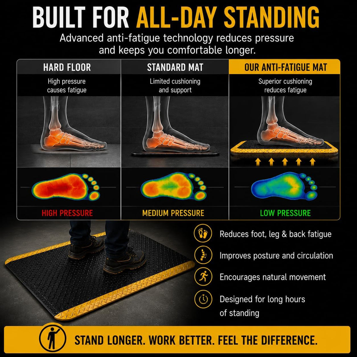 3' x 5' ESD Anti-Fatigue Conductive Mat, Durable Heavy Duty Diamond Plate, Soft Sponge Ergonomic Mat, Non Slip Waterproof Floor Mats for Commercial&Industrial Work, Thick 3/4” Black with Yellow Border