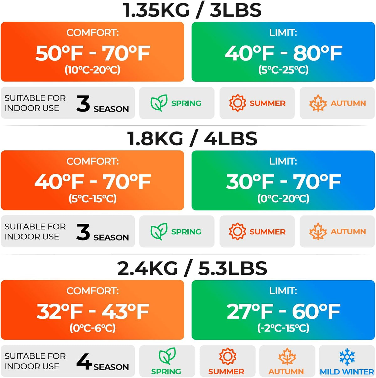 Sleeping Bags for Adults Kids 4 Season Camping Sleeping Bag Gear