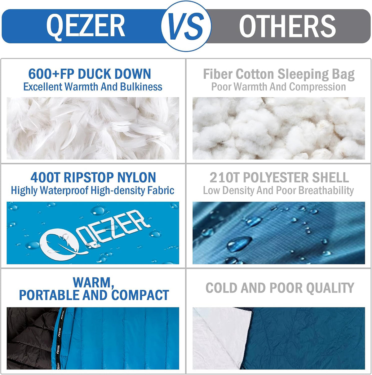 Ultralight Down Sleeping Bag for Adults, 600 Fill Power Backpacking