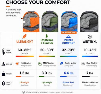 MalloMe Sleeping Bags for Adults Cold Weather & Warm - Backpacking Camping Sleeping Bag for Kids 10-12, Girls, Boys - Lightweight Compact Camping Essentials Gear Accessories Hiking Sleep Must Haves