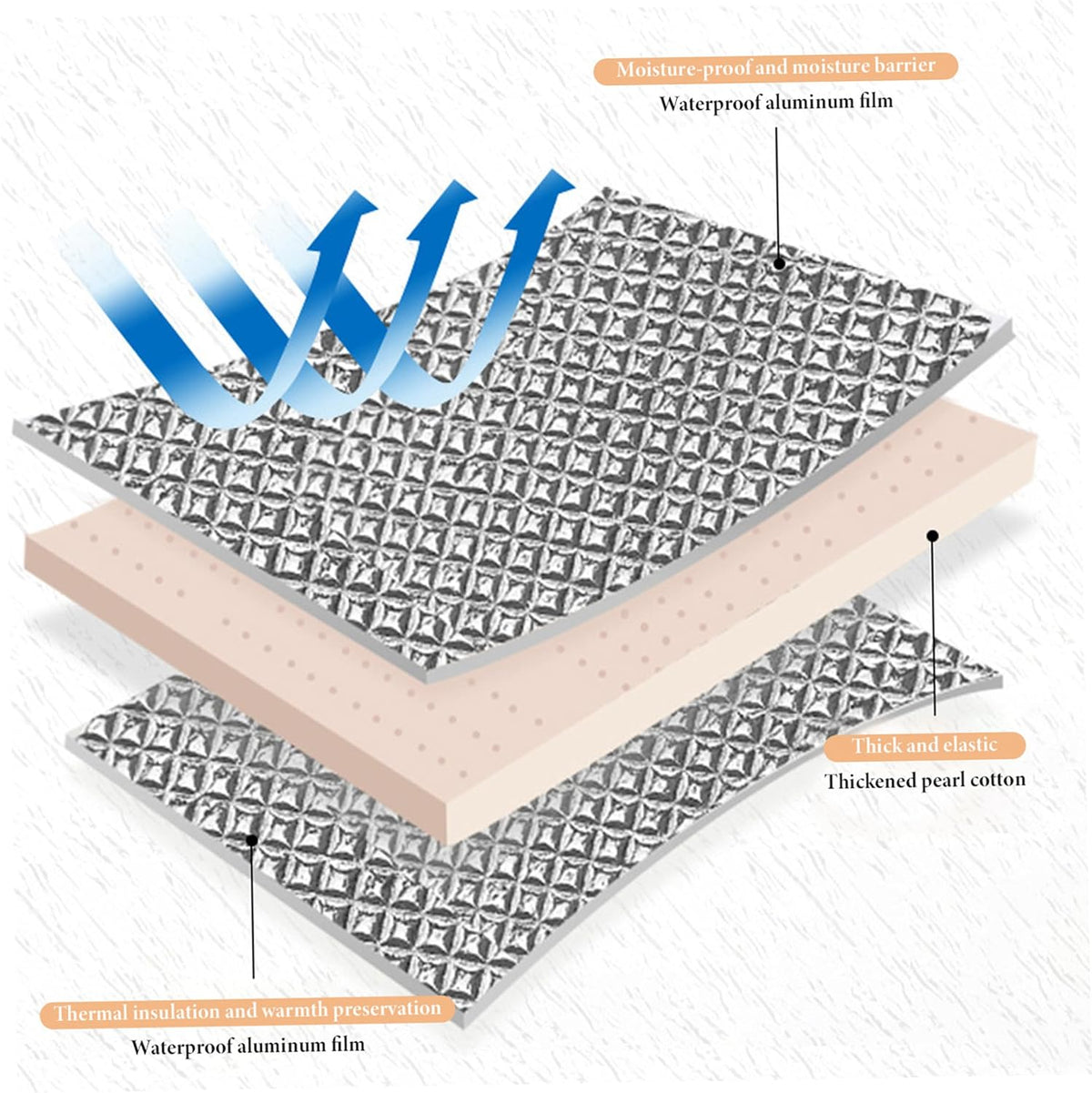 Foam Camping Mat Double-Sided Aluminum Foil Foldable Thermal Camping Mat, Waterproof & Insulated Roll, 6.56x6.56ft Silver.