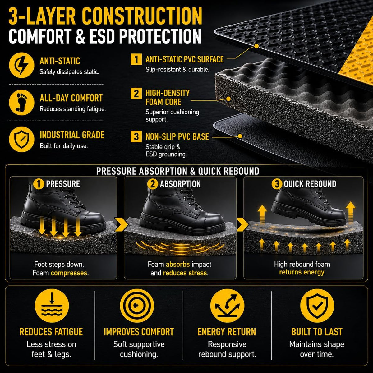 3' x 5' ESD Anti-Fatigue Conductive Mat, Durable Heavy Duty Diamond Plate, Soft Sponge Ergonomic Mat, Non Slip Waterproof Floor Mats for Commercial&Industrial Work, Thick 3/4” Black with Yellow Border