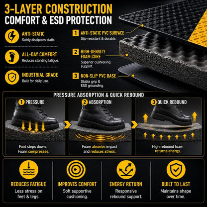 3' x 5' ESD Anti-Fatigue Conductive Mat, Durable Heavy Duty Diamond Plate, Soft Sponge Ergonomic Mat, Non Slip Waterproof Floor Mats for Commercial&Industrial Work, Thick 3/4” Black with Yellow Border